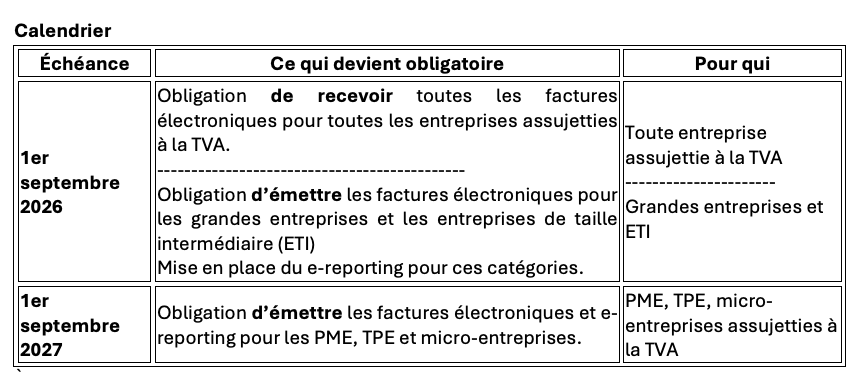 Calendrier prévisionnel facture électronique